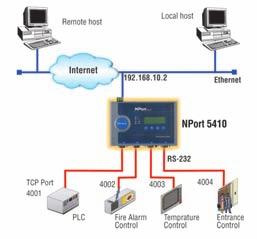 By specifying the IP address and TCP port number, a host computer can access the serial devices connected to the NPort 5000 from over the network.