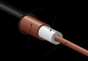 Physical media: coax, fiber coaxial cable: two concentric copper