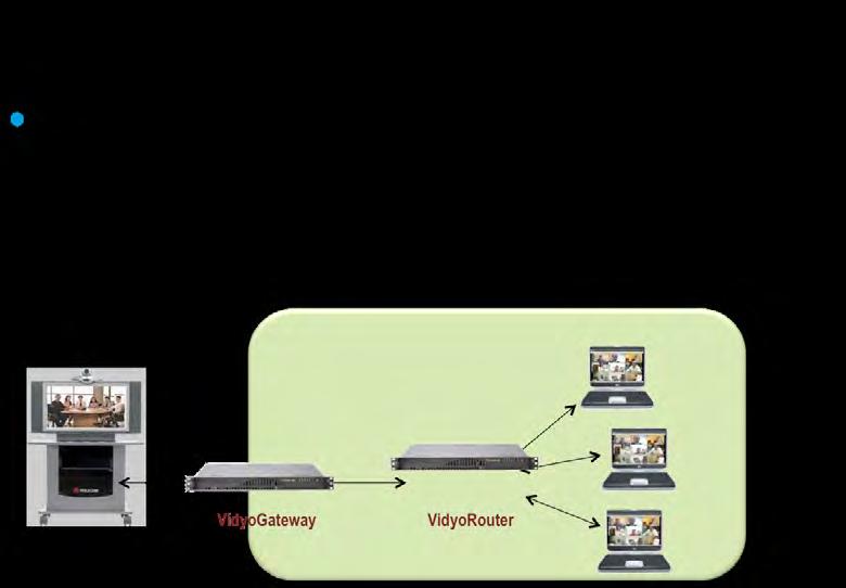 Network Topologies Example 1: Multiple Vidyo users connected to a