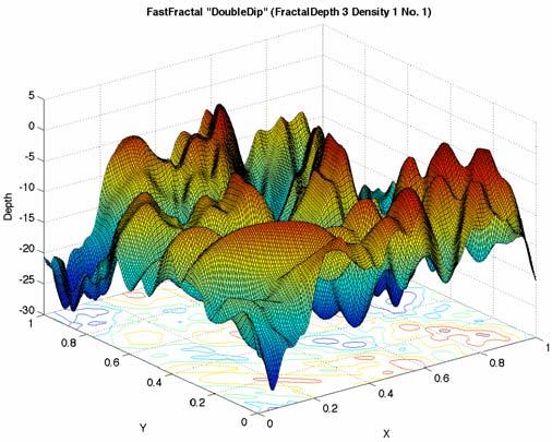 2.2.5. F 7 : FastFractal DoubleDip Function Note: To make use of this function in a.