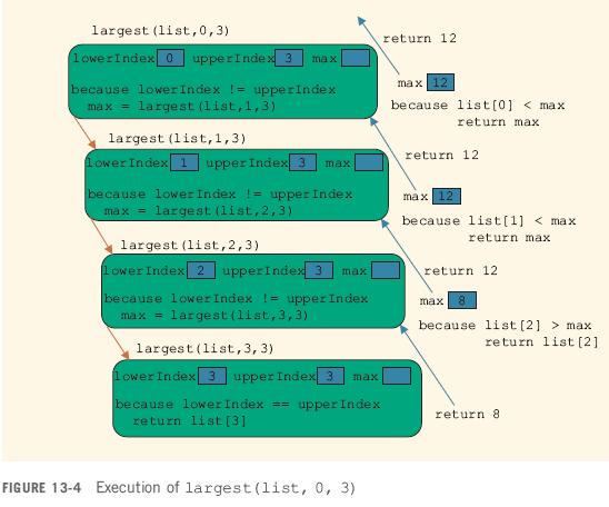 Execution of largest (list, 0, 3) Java Programming: From Problem Analysis to Program Design,