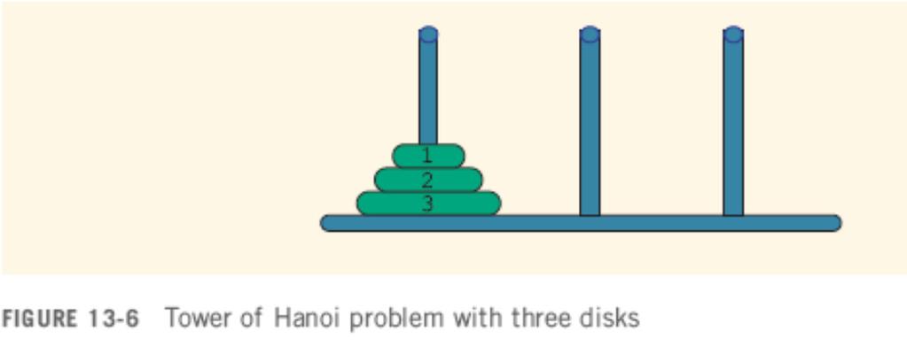 Towers of Hanoi Problem with Three Disks Java