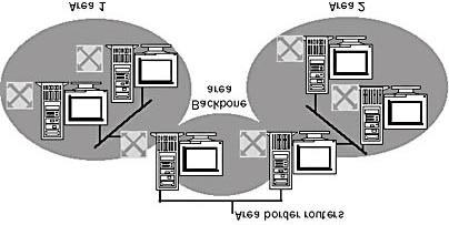 Routing Protocols Dynamic routing is a function of routing protocols, such as the Routing Information Protocol (RIP) and Open Shortest Path First (OSPF).