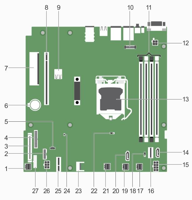 System board connectors Figure 42. System board connectors Table 20.