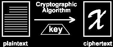 and recipient are supposed to know, and public-key cryptography that uses two keys namely public key for encryption and private key for the decryption purpose where the public key is known to