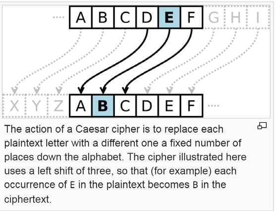 Classical Cryptography Classical substitution cipher IBM left shifted