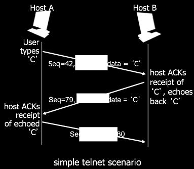 TCP Sequence