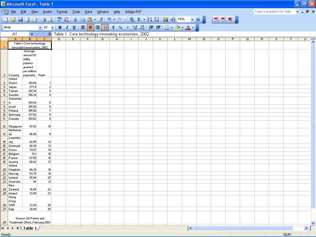 All that is left is to save it. Instead of saving it as a CSV file we may want to save it as an excel file.