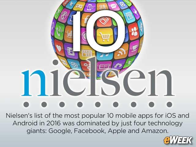Nielsen List of Top 10 ios Mobile Apps Nielsen's list of the most popular 10 mobile apps for ios in 2016 was dominated by just four technology giants: Google, Facebook, Apple and Amazon.