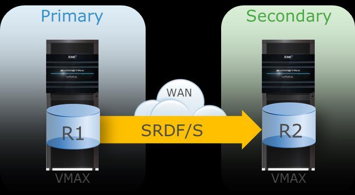 SRDF/A provides the following benefits: Extended-distance data replication that supports longer distances than SRDF/S.