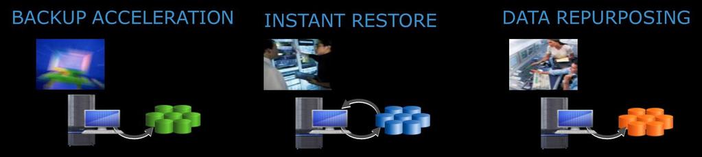 Replication Manager EMC Replication Manager is a software product that enables you to automate and manage EMC s point-in-time replication technologies for EMC VNX series, VNXe series, Symmetrix VMAX,