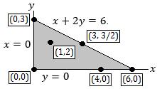For x + 2y = 6, we solve for a convenient variable and substitute. Let s use x = 6 2y.