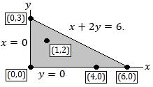 For x = 0 (the y-axis), where 0 y 3, we substitute into the function: f(0, y) = (0) 2 + y 2 8(0) 7y + 3(0)y f(y) = y 2 7y.