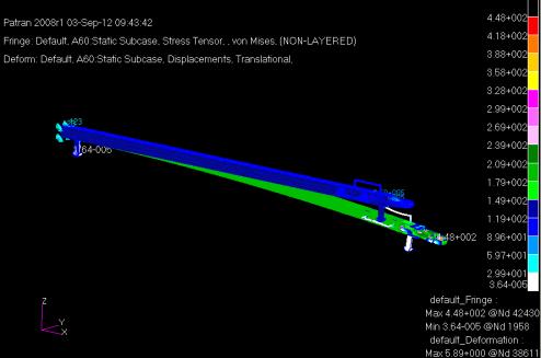 1 (a) Figure : Meshed and boundary condition of the towing bar created using MSC Patran-Nastran: