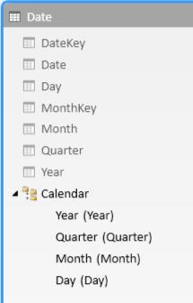 5. Modify the name of the hierarchy to Calendar, and then press Enter. Note: The correct order of hierarchy levels (Year, Quarter, Month, Day) was automatically configured.