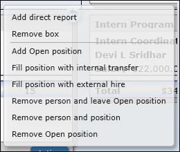 Action Menu Options include: Add direct report Add Open position Duplicate box Remove Open position Remove person and leave Open position Fill position with internal transfer Fill position with
