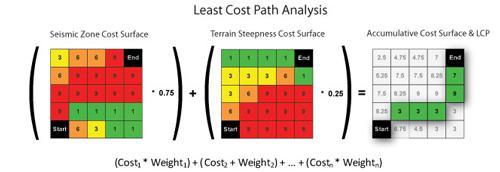 Least Cost paths: Road