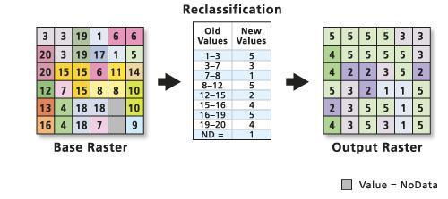 a. Local operations - overview Computes output cell values as a function of the input cell values Can use single or multiple rasters Common uses: