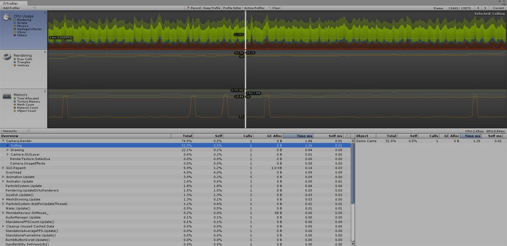 Unity Profiler Overview Instruments the code to provide detailed per-frame performance data: CPU usage