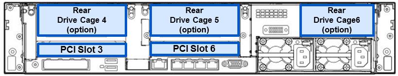 8x 2.5-inch Drive Model Category Product Name / Description Part Number Front Drive Cage 3 8x2.5-inch Hot Plug Drive Cage Kit(SAS/SATA) 8x 2.5-inch SAS/SATA HDD For 8x 2.