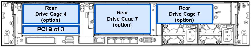 The N8154-98 2x2.5-inch Hot Plug Drive Cage Kit can be installed instead of 1st or 2nd PCI Riser Kit. If the Drive Cage Kit is installed, 1st or 2nd Riser Card Kit cannot be installed.
