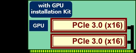 1st PCI Riser Card Kit Product Name / Description Figure Part Number 1st Riser Card(3xPCI) Riser card for slot 1 to 3 with one PCIe 3.0 x16 slot, two PCIe 3.