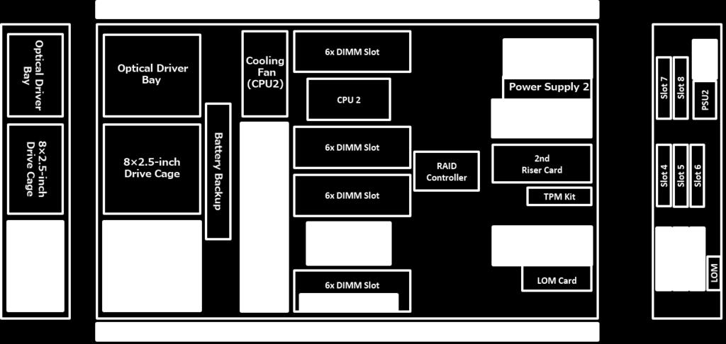 Configuration Diagram 8x 2.5-inch Drive Model Legend: Standard Components Mandatory Components 24x 2.
