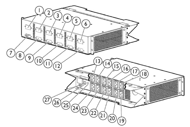 Overview Intelligent PDU 12 Outlet Core Unit 1-12. Load segment circuit breakers, one per IEC C19 26. Network connection (RJ-45) 13-24 IEC C19 Load segment outlets 27.