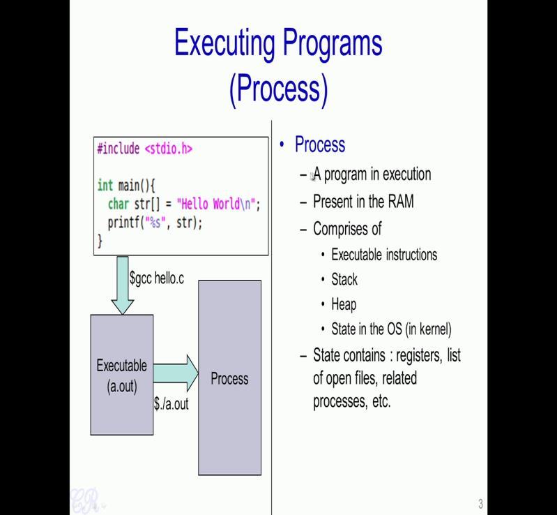 (Refer Slide Time: 01:18) To define it formally, a process is a program under execution which is executed from RAM and essentially comprises of various sections, such as the Executable instructions,