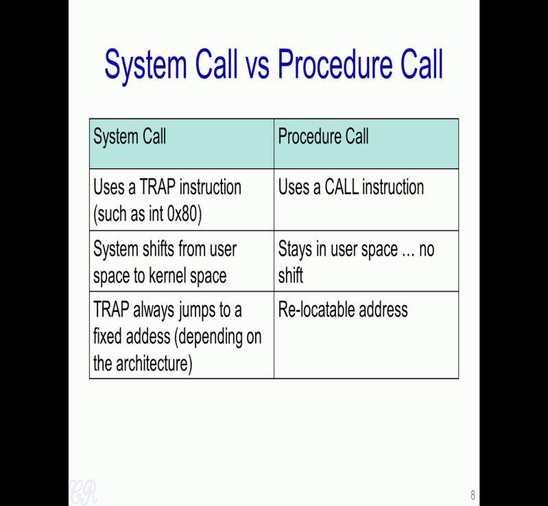 call. So, this write system call will then be responsible for actually printing the string provided by str on to the screen.