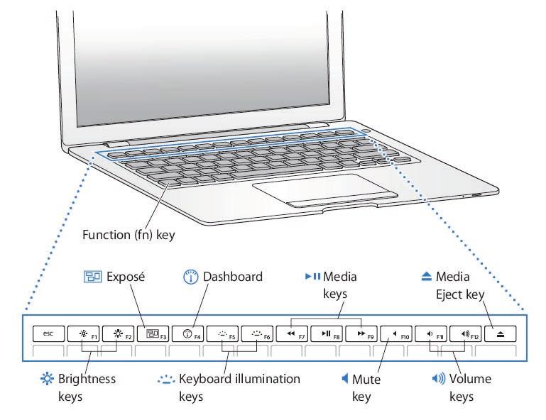 Keyboard features MacBook Air