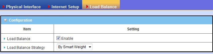 3.1.1.3 Load Balance This device support multi-wan load balance function and more than one WAN interface can access to Internet at a