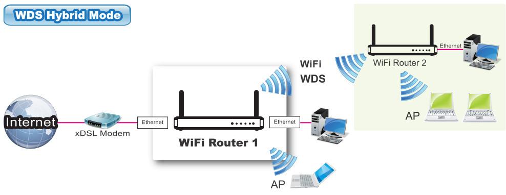 8. Remote AP MAC 1 ~ Remote AP MAC 4: If you do not enable the Lazy mode, you have to enter the wireless MAC address for each WDS peer one by one.