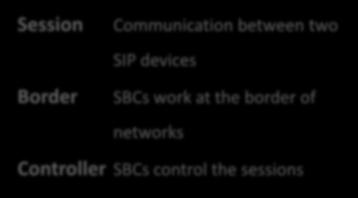 Session Communication between two SIP devices Border SBCs