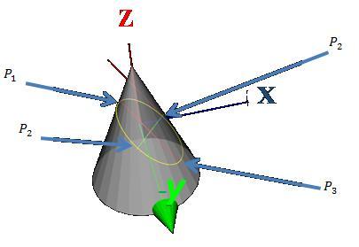 height and angle of the ellipse in the cone. Fig. 6 (right) shows a view of the ellipse that is used to retrieve the major and minor axis, both figures are related by the distance. Fig. 6. (left) cone s cut along the major axis; (right) projection of the Ellipse From Fig.