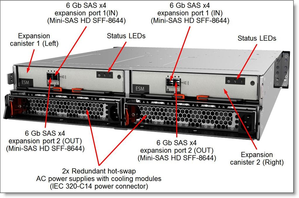 The following figure shows the rear of the Storwize V5000 Expansion Enclosure. Figure 6.