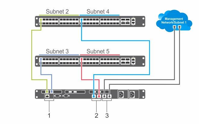 Figure 4. Connecting servers ports to subnets (SOFS solution) 1.