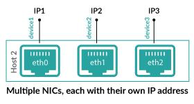 device (L2) eth2 device (L2) 1 device discovered: eth0 device (L2) When Discover by IP is enabled, L2 devices are considered parents of their L3 devices.