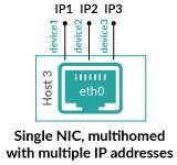 When Discover by IP is disabled, only L2 devices are discovered, and metrics associated with those IP addresses are merged into the L2 device.