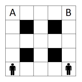 a) Grid Game 5X5 b) Four Corners Obstacles c) Center Line Obstacles d) Square Obstacles Figure 4.