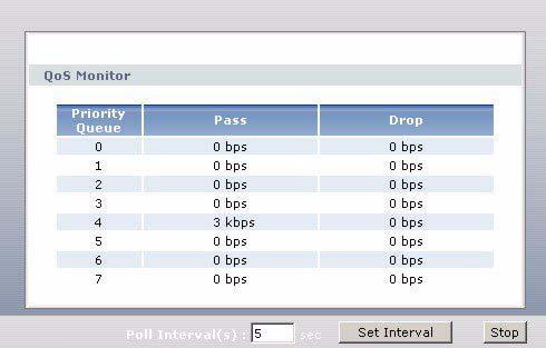 Chapter 16 Quality of Service (QoS) 16.4 The QoS Monitor Screen Use this screen to view the ZyXEL Device s QoS packet statistics. Click Advanced > QoS > Monitor. The screen appears as shown.