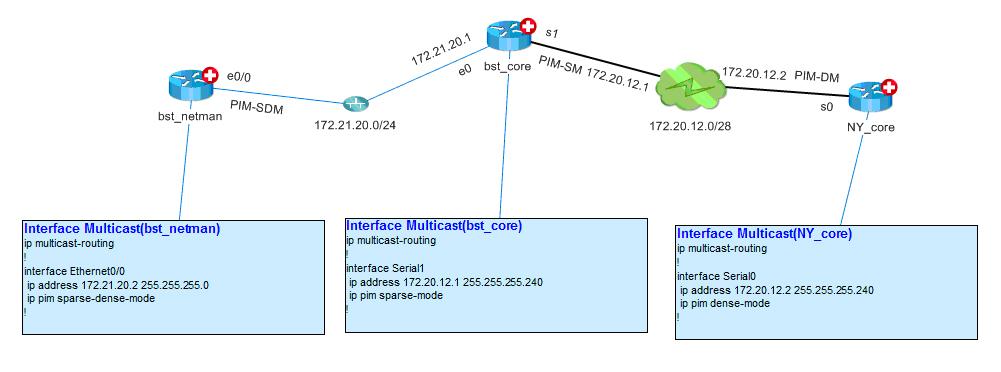 .4 Annotate Network Configuration in the Map Annotate Configuration in a Q-map Move the mouse over the labels and the tip window opens (click if it does not open).