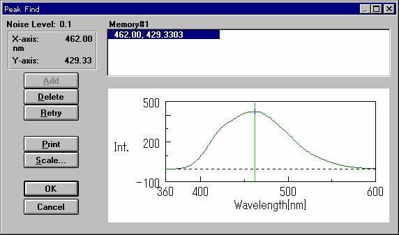 (3) Input the limit value (intensity) for peak/valley recognition in the [Noise Level] text box. The input method is the same as that described for [Start] in the [Parameters] dialog box.