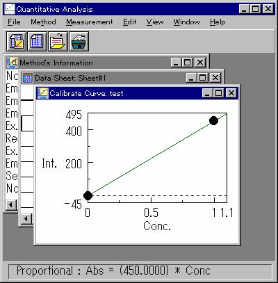 [Sample] Displays a sample of the designated marker. 4.6 [Window] menu The display style of the [Data Sheet], [Calibration Curve], and [Method Information] windows can be designated from this menu.