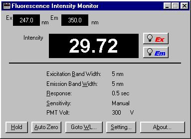 8. [FP Intensity Monitor] The [FP Intensity Monitor] displays the fluorescence intensity of the specified wavelength.