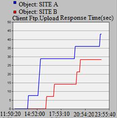 queues, the use of queue buffers. Based on these we will further analyze the performances of the MPLS-DiffServ model.