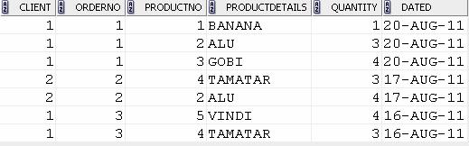 Unnormalized Table: The relation below in not normalized as the values are not atomic.