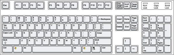 the shift key and a letter/symbol key Arrow Keys Arrow Keys move the cursor around on the screen Delete Key Press the delete