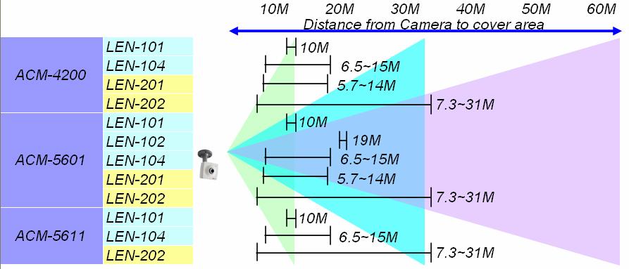 Here is ACTi s Mega Pixel Lens Ordering Information.