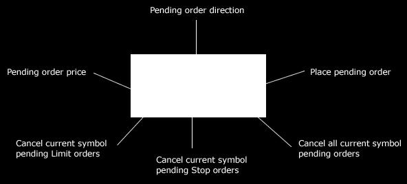 3. Pending orders section 4. Balance line 1 in base currency units or in lots (depending on Lots/Qty switch).